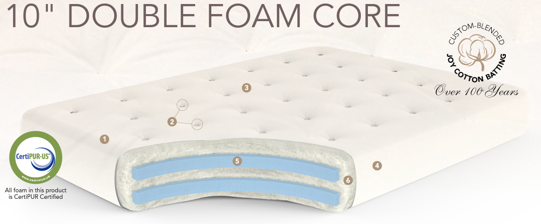 gold bond 6 cotton and foam futon mattress